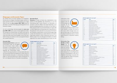 Broschüren Design voice compass